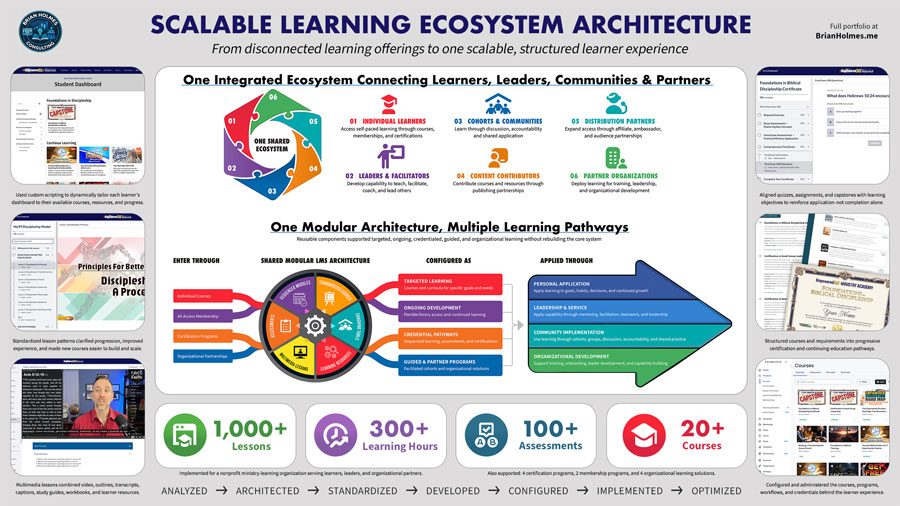 Brian Holmes L&D Portfolio #2 — Scalable Learning Ecosystem Architecture